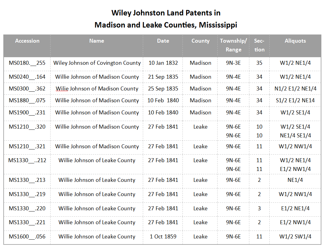 Wiley Johnston Finding Records Is Easy, Interpreting Them Can Be